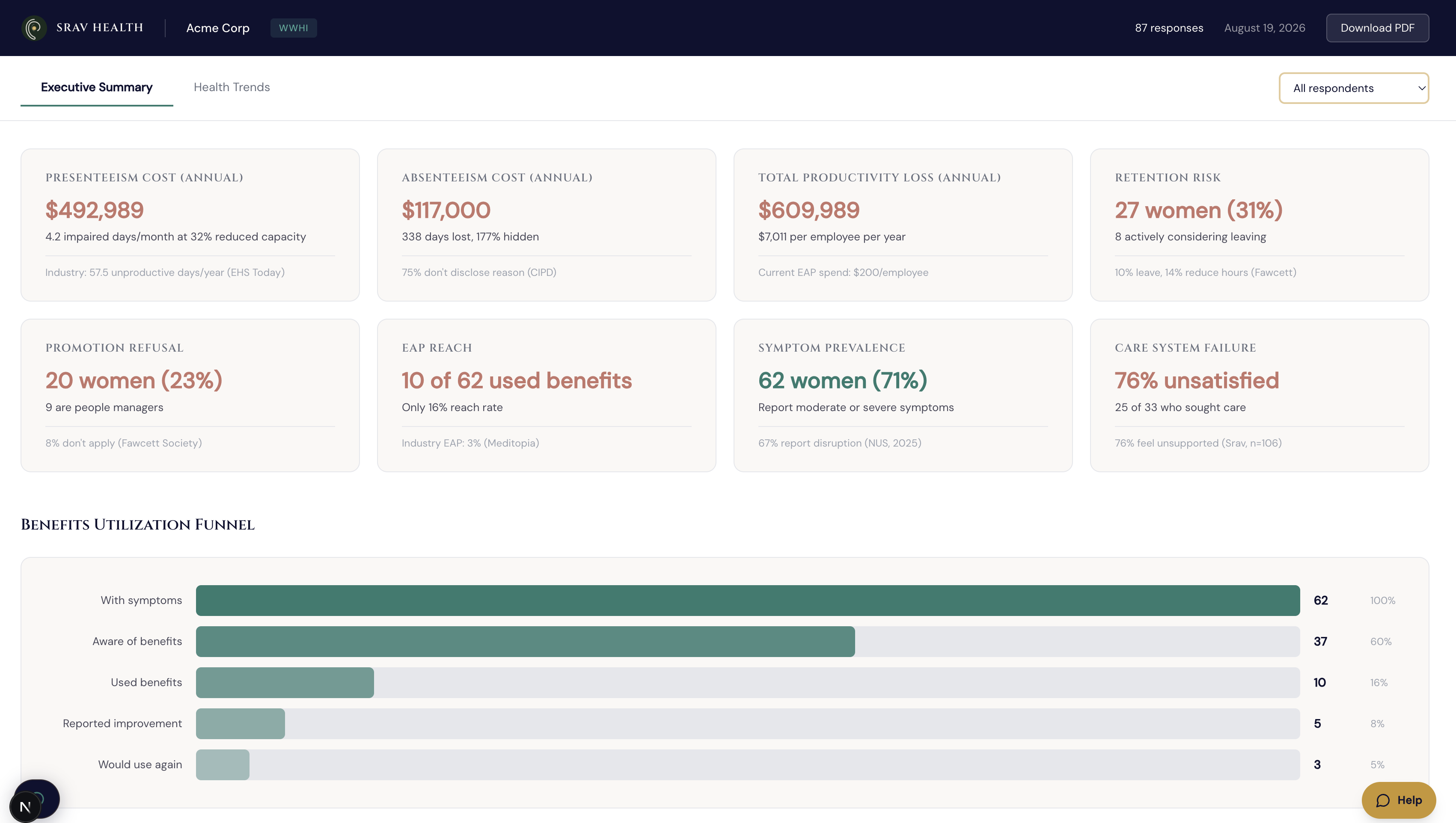 WWHI Dashboard